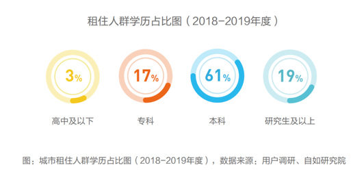 品质需求成为租赁行业发展的“新窗口”