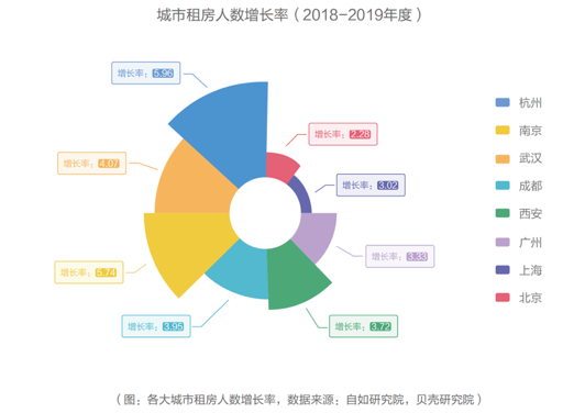 品质需求成为租赁行业发展的“新窗口”