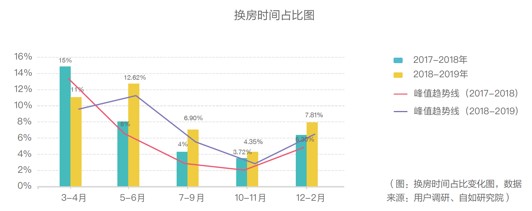 品质需求成为租赁行业发展的“新窗口”