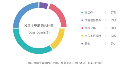 品质需求成为租赁行业发展的“新窗口”