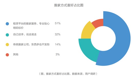 品质需求成为租赁行业发展的“新窗口”