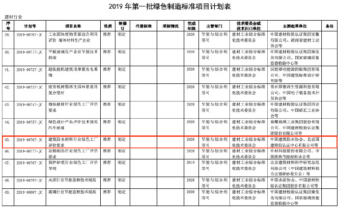 2019年防水行业要制修订的标准