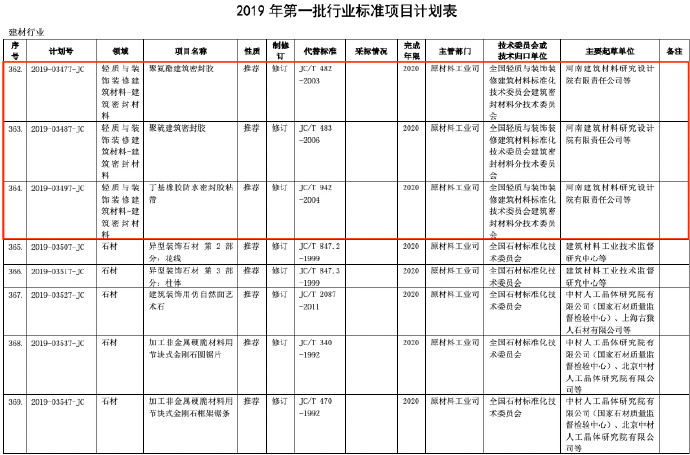 2019年防水行业要制修订的标准