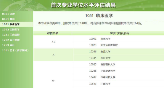 北大医学部：长学制精英教育培养具有胜任力的卓越医学人才