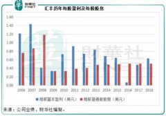 面对中国科技巨擎力不从心 百年汇丰风雨飘摇？