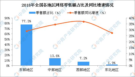 2019年农村电商行业发展现状及未来发展趋势预测