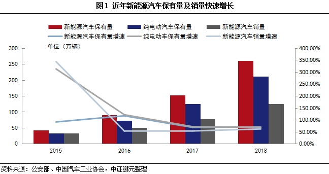 专题研究 | 充电桩行业发展空间较大，但设备毛利率持续下降，大部分运营企业短期内仍难以实现盈利
