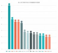 泰晤士高等教育年轻大学排名：中国大陆六校上