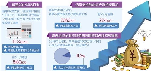 迈过小微企业融资“六道坎”