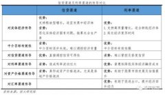 任泽平：从宽货币到宽信用 货币政策传导机制比