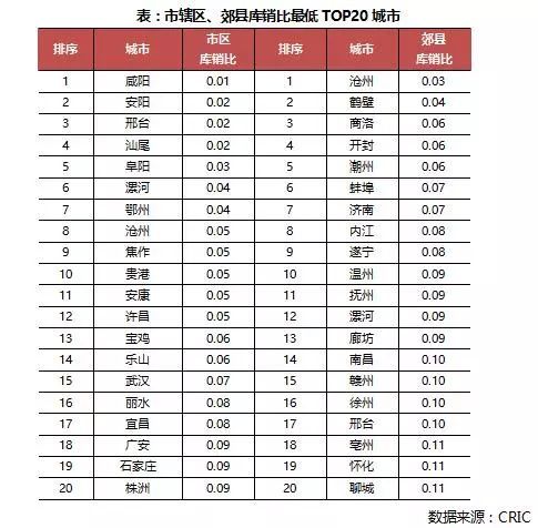 行业透视 | 从待售面积看286个地级市城乡库存差异