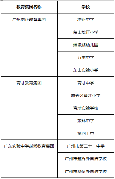教育资源哪家强？越秀再发“英雄帖”引进教育高层次人才