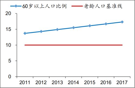 这个关乎到国计民生的政策麋集推出，相干个股呈现投资时机