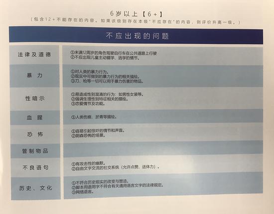 六月第4周游戏产业周刊：汇总一周产业大事件