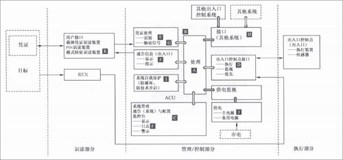 捷顺科技参与出入口国家标准制定 助推行业规范