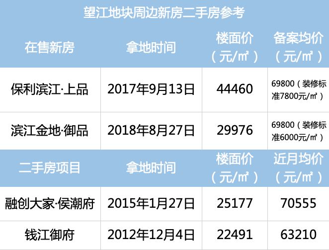 杭州未来两年房价不会涨？房企感慨：以后价格