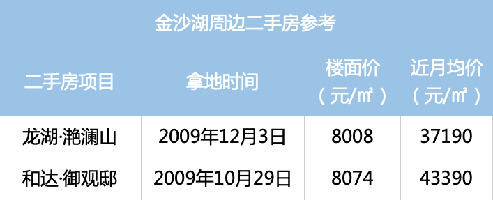 杭州未来两年房价不会涨？房企感慨：以后价格