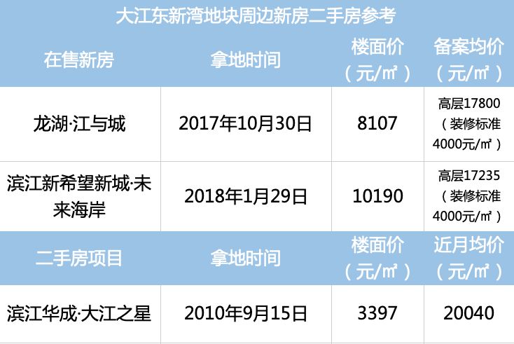 杭州未来两年房价不会涨？房企感慨：以后价格