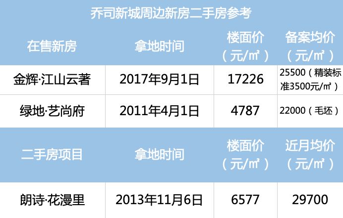 杭州未来两年房价不会涨？房企感慨：以后价格