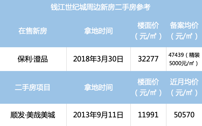 杭州未来两年房价不会涨？房企感慨：以后价格