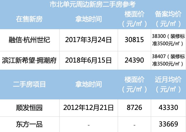 杭州未来两年房价不会涨？房企感慨：以后价格