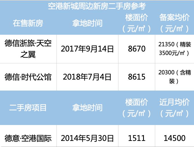 杭州未来两年房价不会涨？房企感慨：以后价格