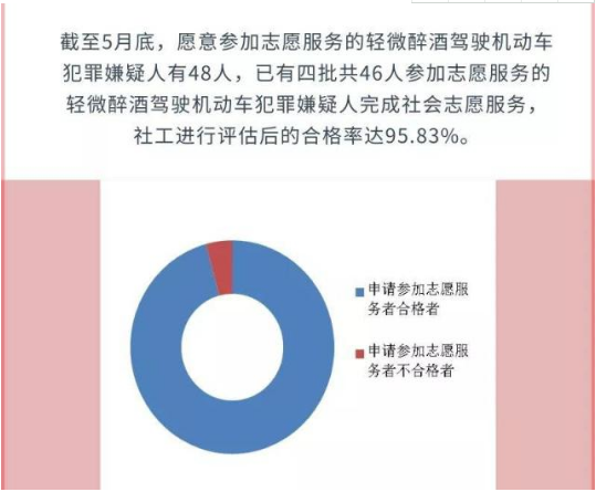 广州醉驾也能从宽免刑 5月底48人参加46人合格