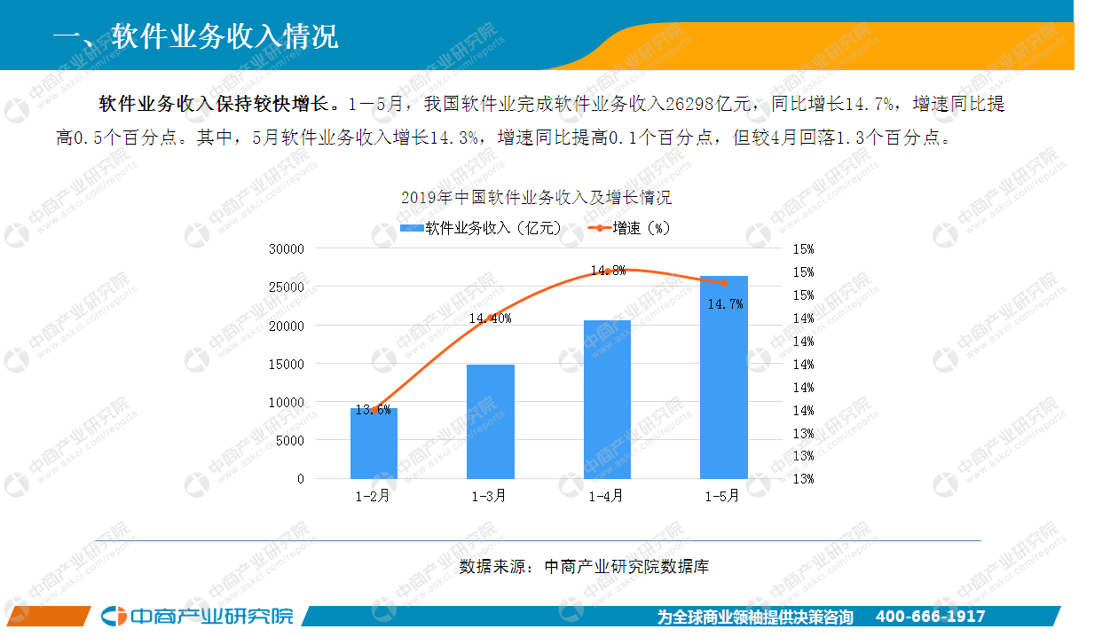 5月中国软件行业经济运行报告（附全文）