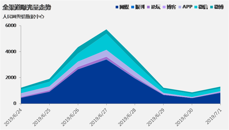 科技舆情观察：5G“点亮”MWC上海中国通信行业发展进入新时代