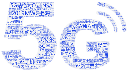 科技舆情观察：5G“点亮”MWC上海中国通信行业发展进入新时代