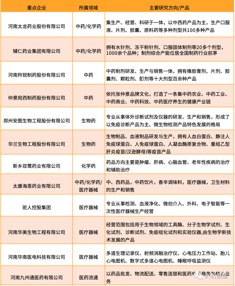 河南省生物医药产业发展研究