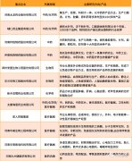 河南省生物医药产业发展研究