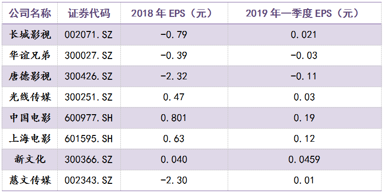 和信投顾：影视行业发展与研究分析 