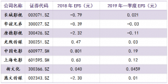 和信投顾：影视行业发展与研究分析