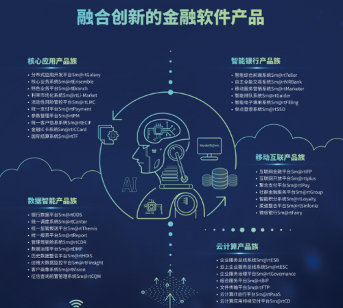 神州信息:以自主创新的金融科技赋能金融行业数
