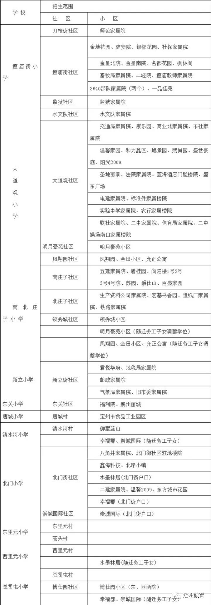 速看！定州小学、初中划片招生安排及政策发布