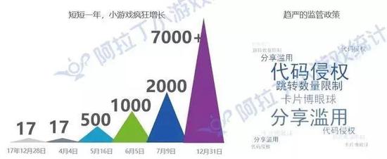 从《垃圾分分分》到《鸡你太美》游戏蹭热点