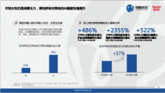 《快手平台美妆行业营销价值研究》报告：近6成