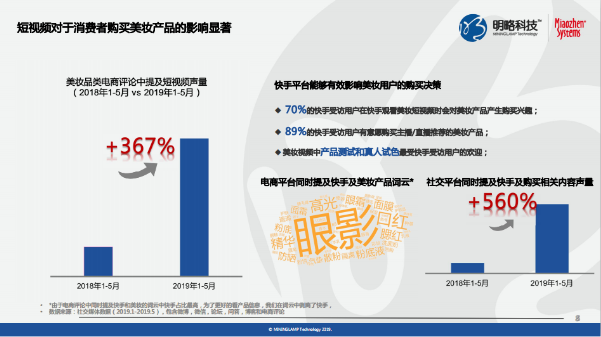 《快手平台美妆行业营销价值研究》报告：近6成老铁每月在个护彩妆上花费超千元