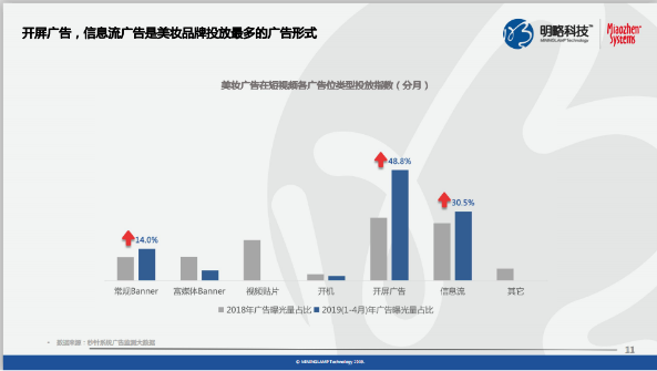 《快手平台美妆行业营销价值研究》报告：近6成老铁每月在个护彩妆上花费超千元