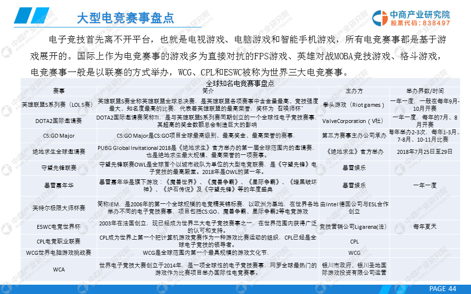 中商产业研究院：《2019年中国电子竞技产业市场
