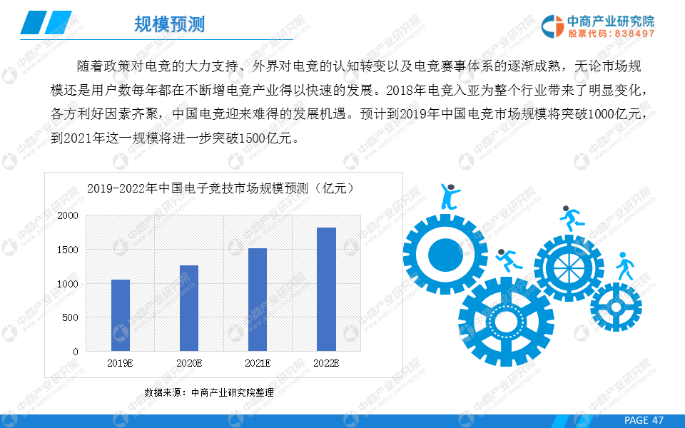 中商产业研究院：《2019年中国电子竞技产业市场