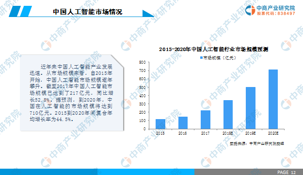 中商产业研究院：《2019年中国人工智能芯片行业