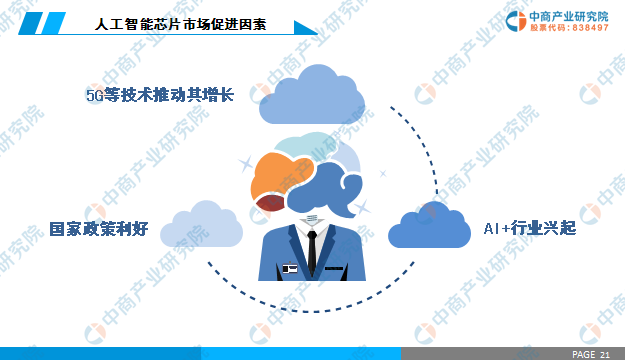 中商产业研究院：《2019年中国人工智能芯片行业