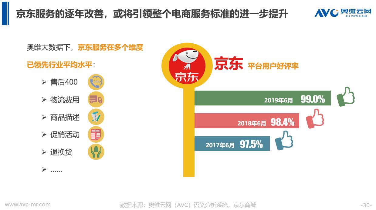 从《2019清凉家电消费白皮书》看行业发展新趋势