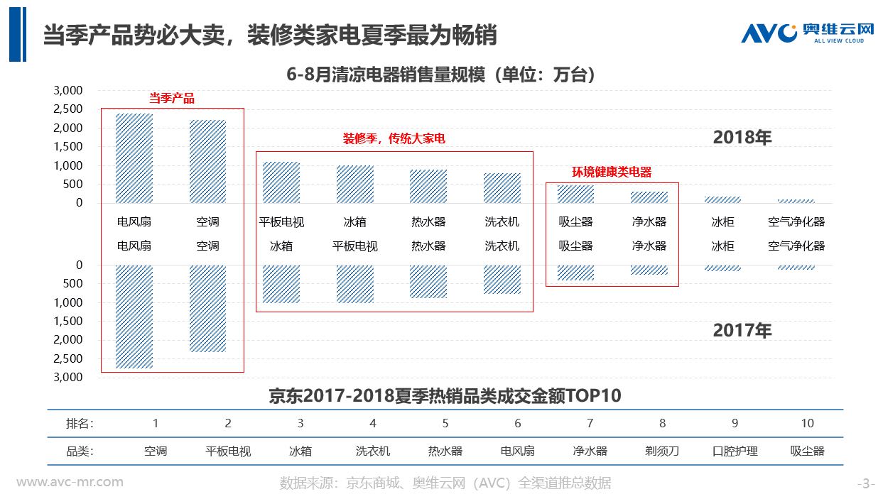 从《2019清凉家电消费白皮书》看行业发展新趋势