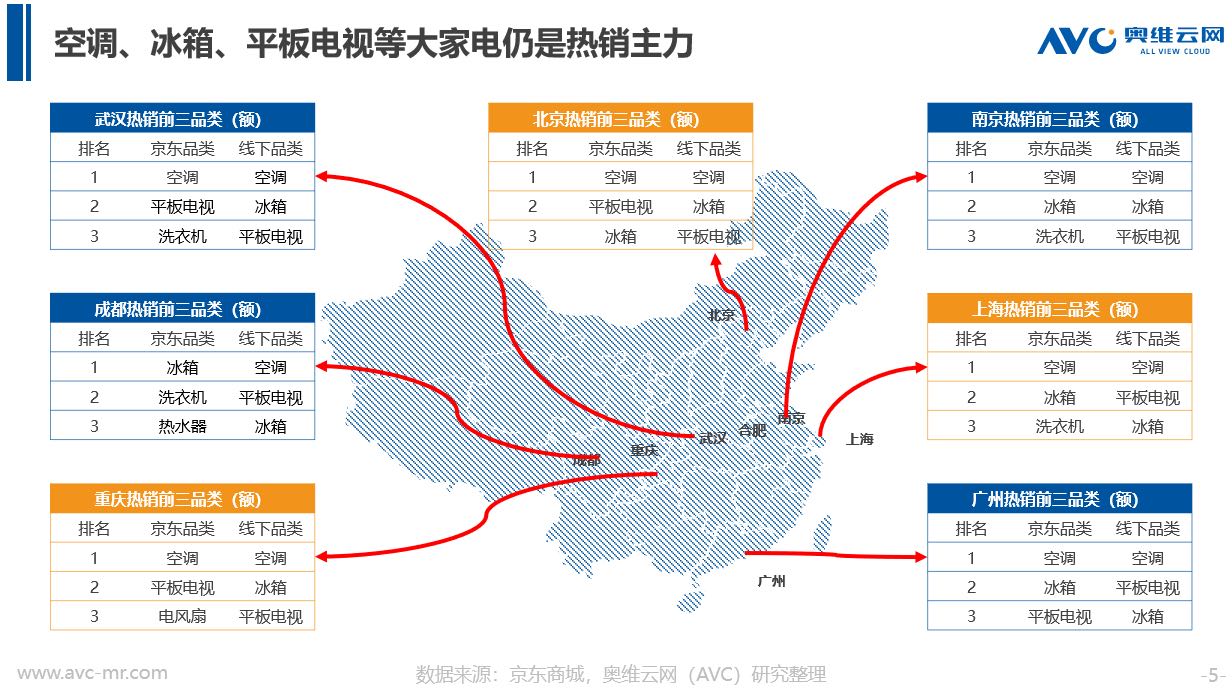 从《2019清凉家电消费白皮书》看行业发展新趋势