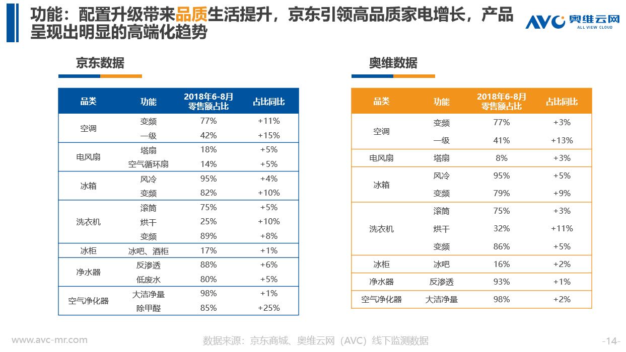 从《2019清凉家电消费白皮书》看行业发展新趋势