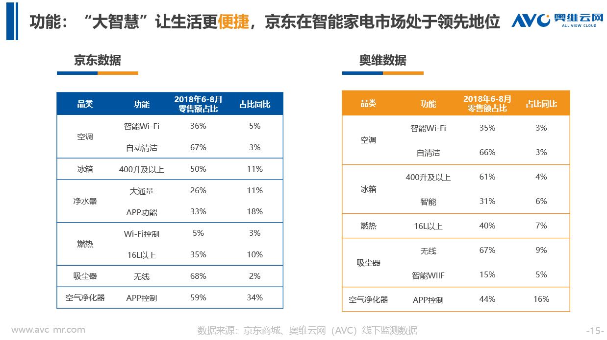 从《2019清凉家电消费白皮书》看行业发展新趋势