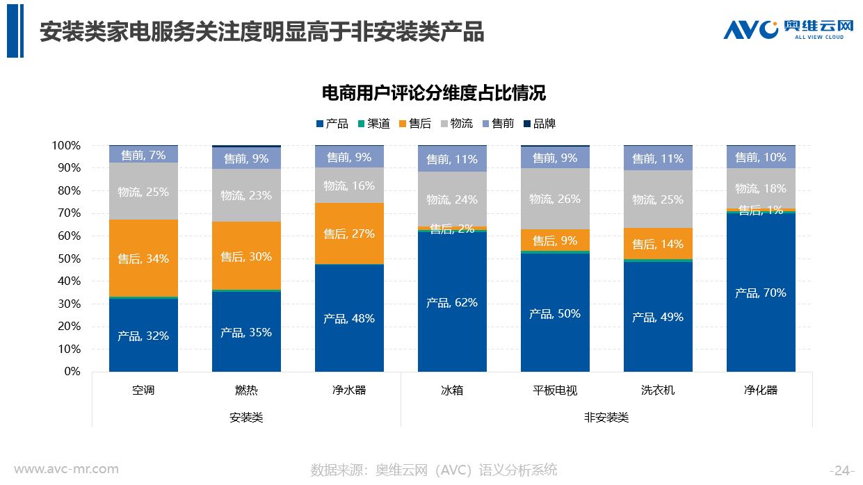 从《2019清凉家电消费白皮书》看行业发展新趋势